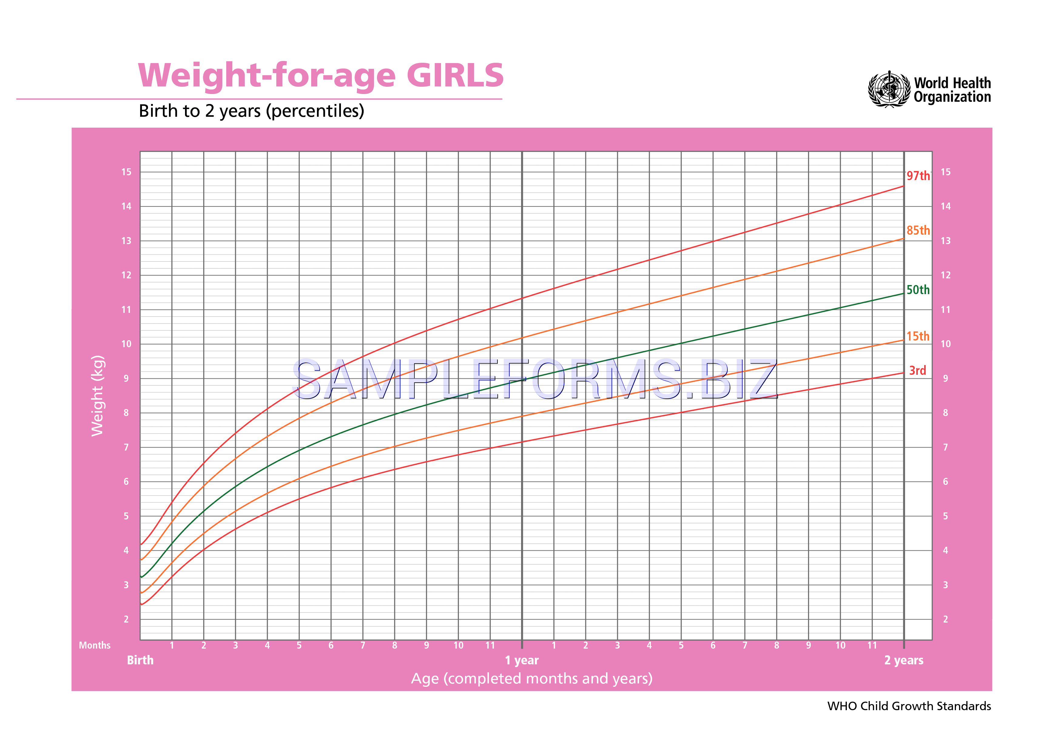 Preview free downloadable Weight-for-age Girls (Birth to 2 Years) in PDF (page 1)